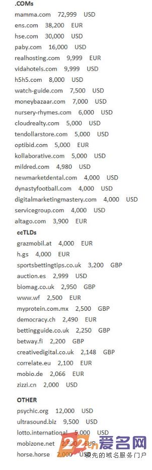 Mamma.com以48.4万元的成交价成为sedo榜单冠军914.png Mamma.com以48.4万元的成交价成为sedo榜单冠军