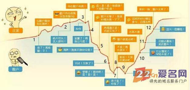 9月，米市高潮到来。