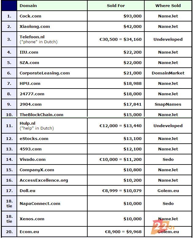 1.jpg DN榜出炉,“公鸡”cock.com62万元荣登榜首!