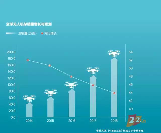 52b7893.jpg 独家 | 大疆汪滔:世界笨得不可思议