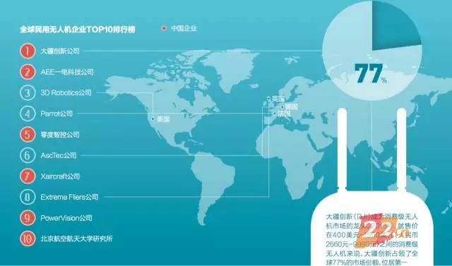 9d9a2ff.jpg 独家 | 大疆汪滔:世界笨得不可思议