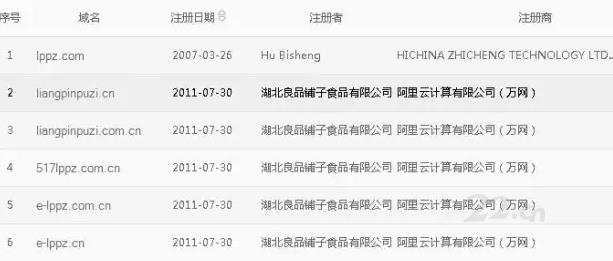 良品铺子出兮兮了，幸亏域名帮了它！