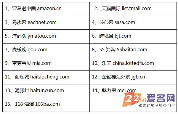 跨境电商 排名_跨境电商图片(2)