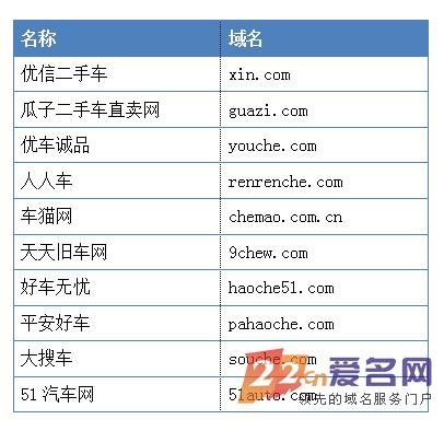 xin.com优信二手车怒砸三千万，只为上上上上上头条