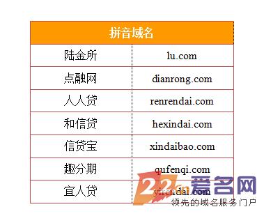 张尧七位数卖出dk.cn 818网贷平台们钟爱的域名