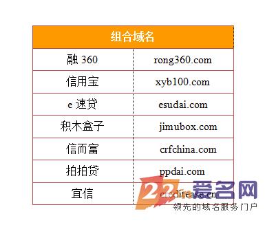张尧七位数卖出dk.cn 818网贷平台们钟爱的域名