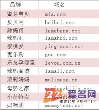 盘点:母婴电商们用什么域名