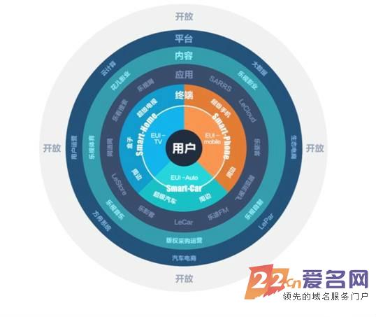 乐视或收购leeco.com  意欲何为？
