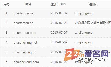 “拆车匠”欲做中国的LKQ 官网域名用三拼