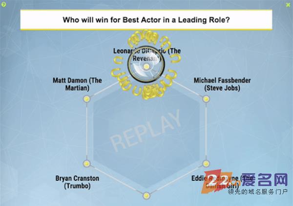 那个预测准小李子要拿奥斯卡的人工智能公司什么来头？