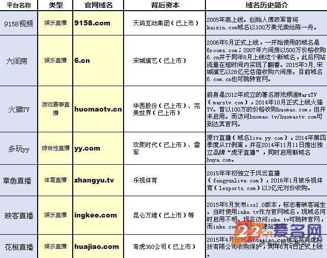 网络直播风头正劲 818他们用的都是啥域名！