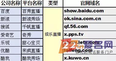 网络直播风头正劲 818他们用的都是啥域名！