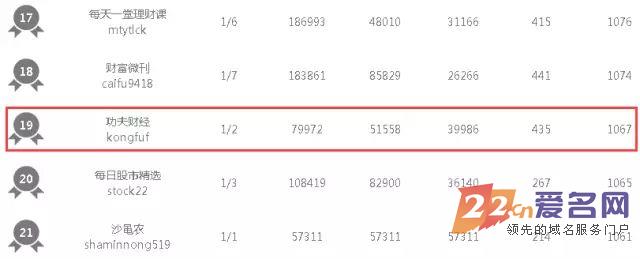 没有域名，估值2亿就悬了